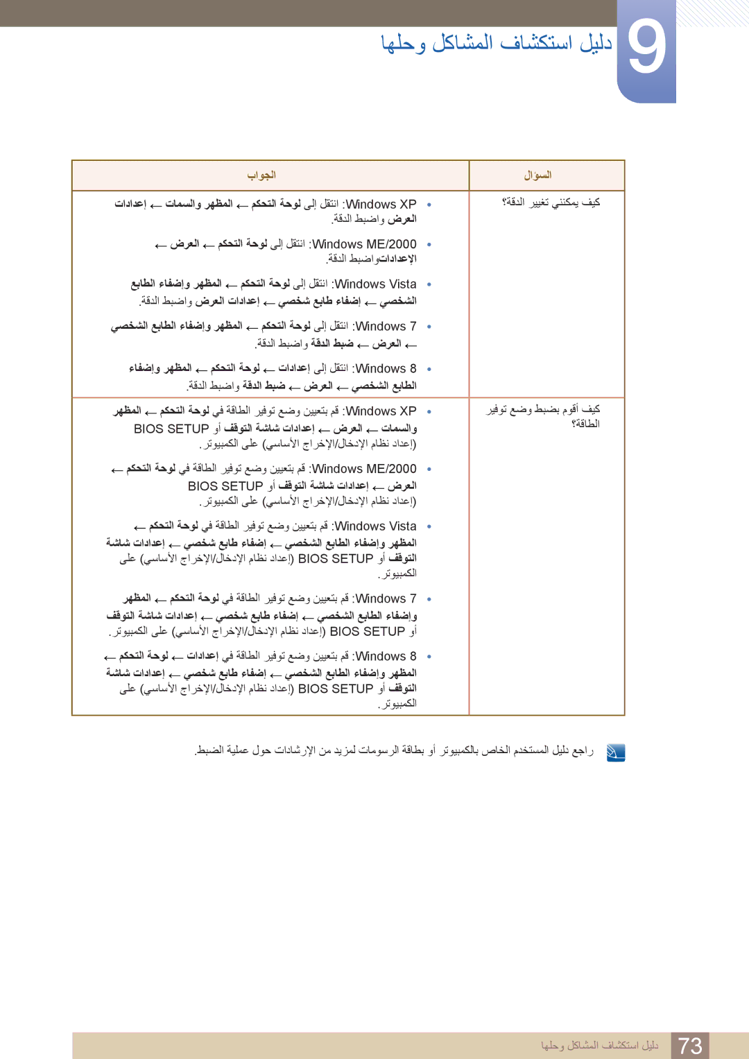 Samsung LS27D390HS/ZN, LS22D390HSX/KZ, LS24D390HLX/KZ, LS22D390HS/NG تادادعإ تامسلاو رهظملا مكحتلا ةحول ىلإ لقتنا Windows XP 