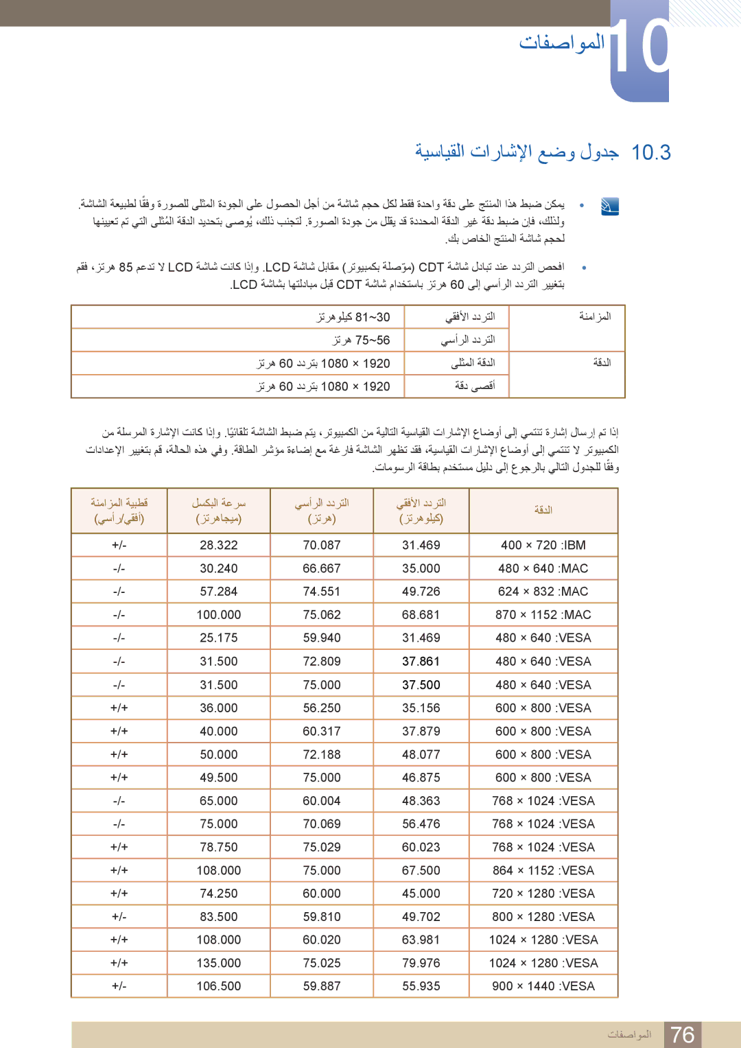 Samsung LS22D390HS/ZN, LS22D390HSX/KZ, LS24D390HLX/KZ, LS22D390HS/NG, LS27D390HS/HD, LS27D390HSX/KZ ةيسايقلا تاراشلإا عضو لودج 