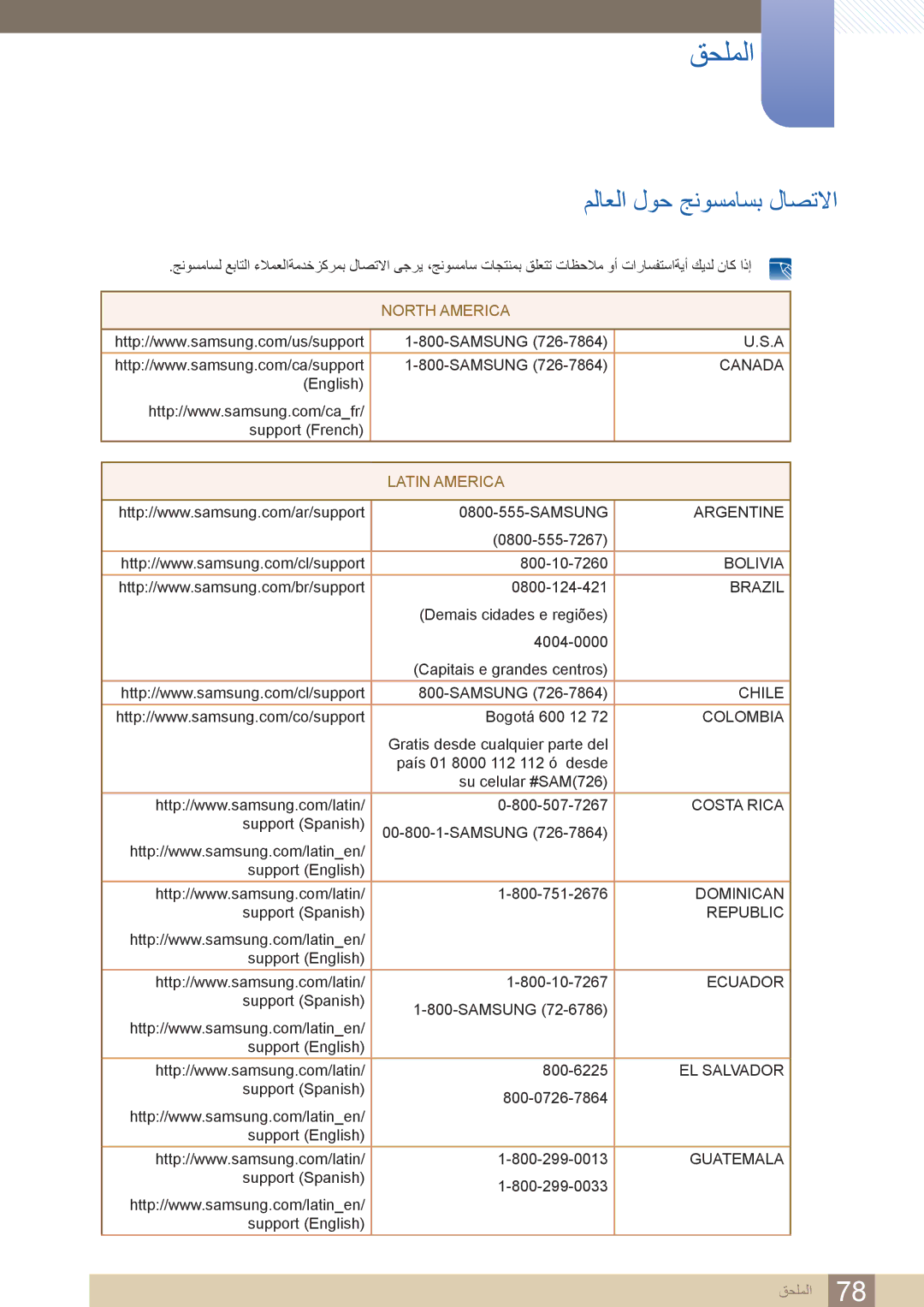 Samsung LS22D390HSX/KZ, LS24D390HLX/KZ, LS22D390HS/NG, LS27D390HS/HD, LS27D390HSX/KZ manual قحلملا, ملاعلا لوح جنوسماسب لاصتلاا 