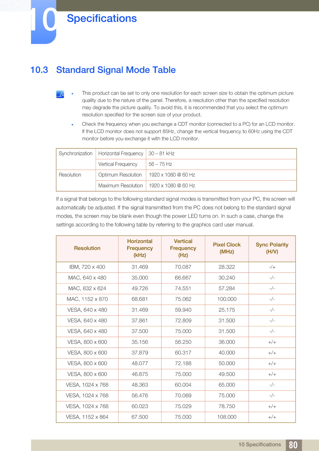 Samsung LS22D390HSX/RU, LS22D390QS/EN, LS27D390HS/EN, LS24D390HL/EN, LS22D390HS/EN, LS22D390HSX/KZ Standard Signal Mode Table 