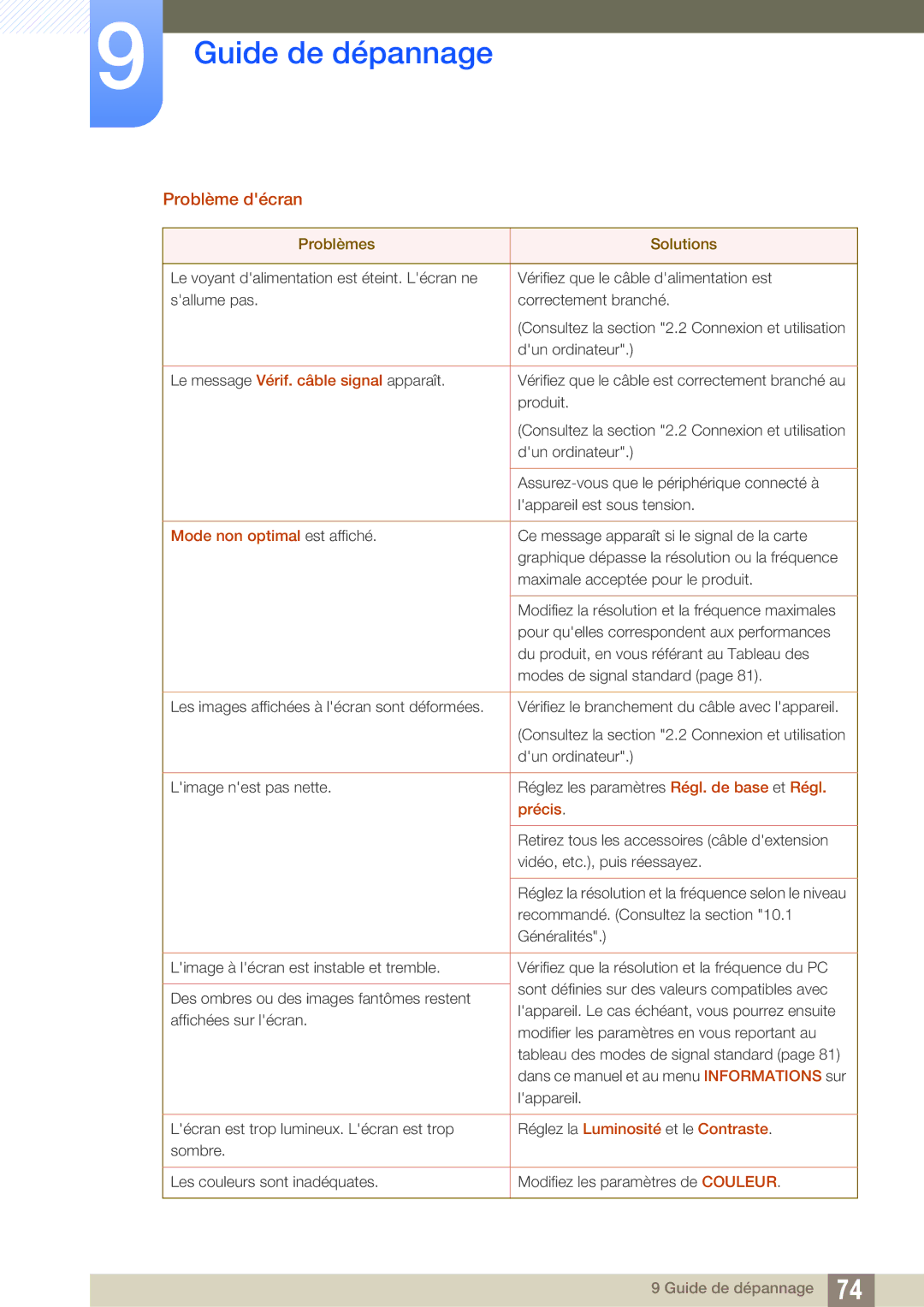 Samsung LS24D390HL/EN, LS22D390QS/EN, LS27D390HS/EN, LS22D390HS/EN manual Problème décran 