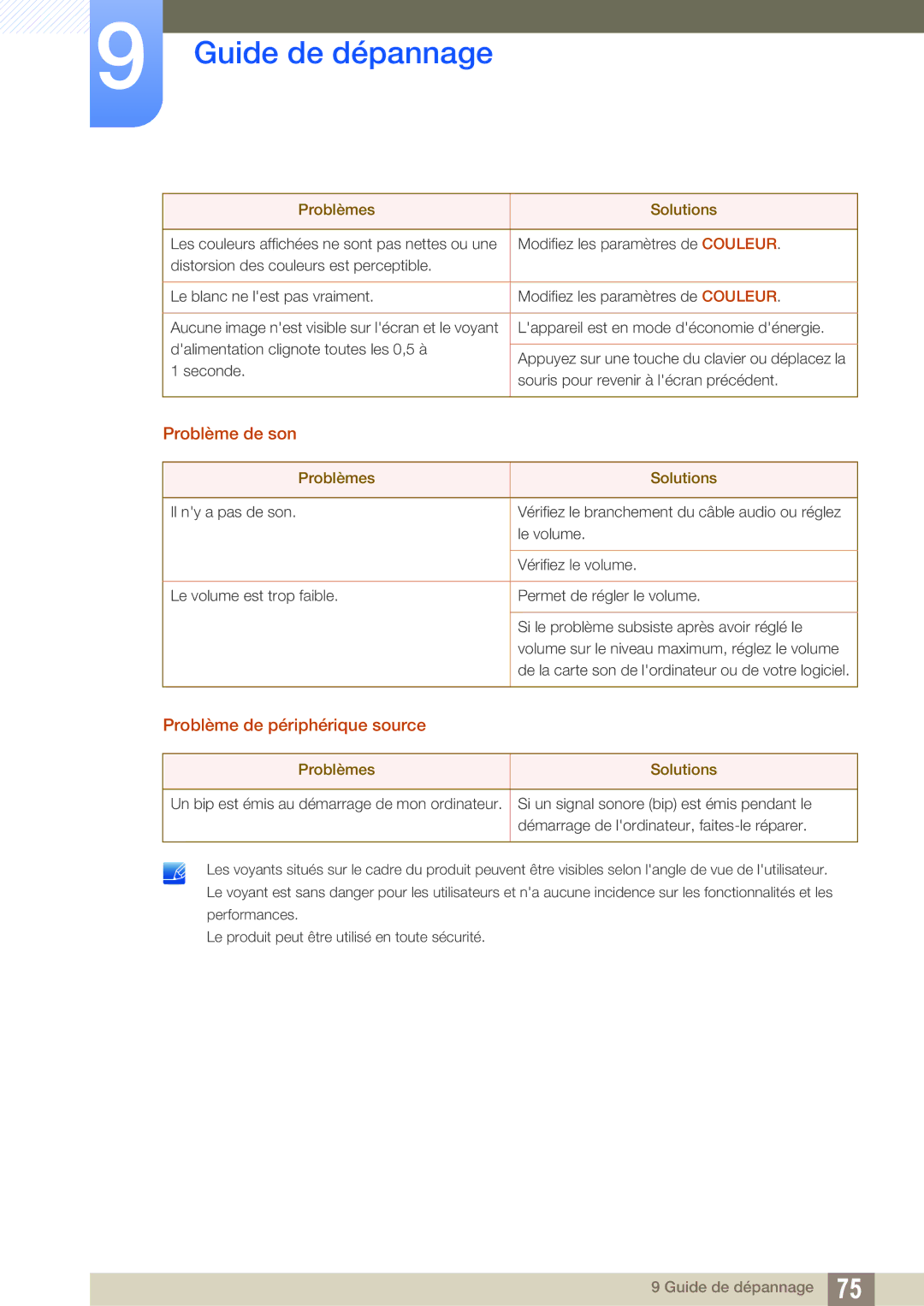 Samsung LS22D390HS/EN, LS22D390QS/EN, LS27D390HS/EN, LS24D390HL/EN manual Problème de son 