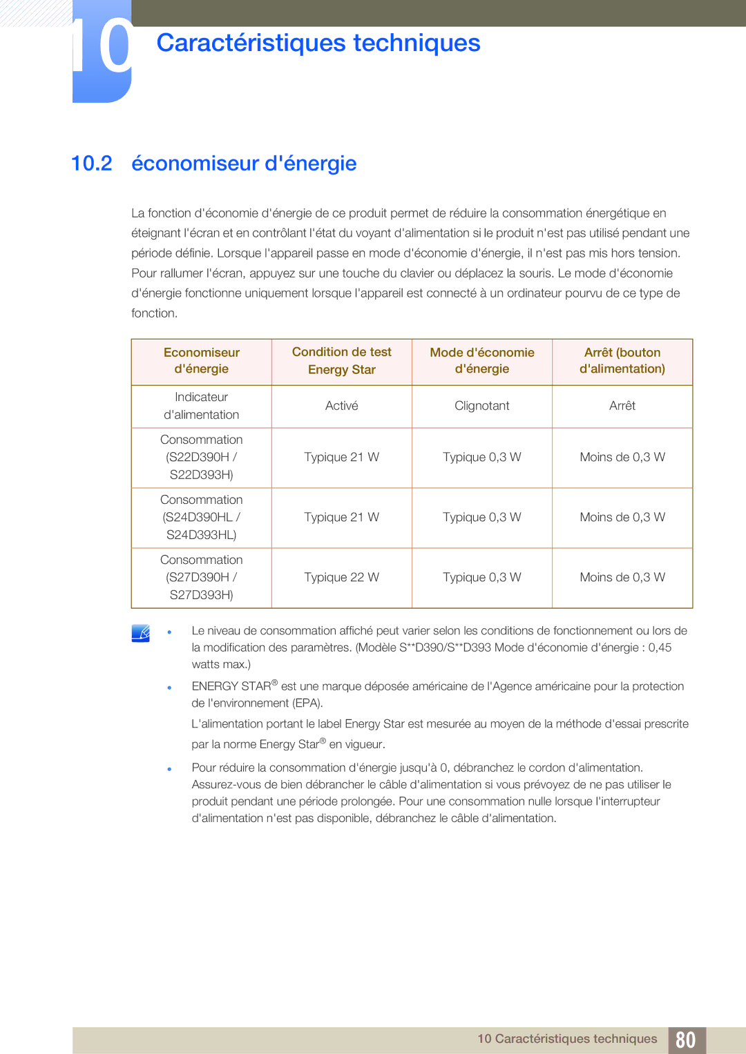 Samsung LS22D390QS/EN, LS27D390HS/EN, LS24D390HL/EN, LS22D390HS/EN manual 10.2 économiseur dénergie 