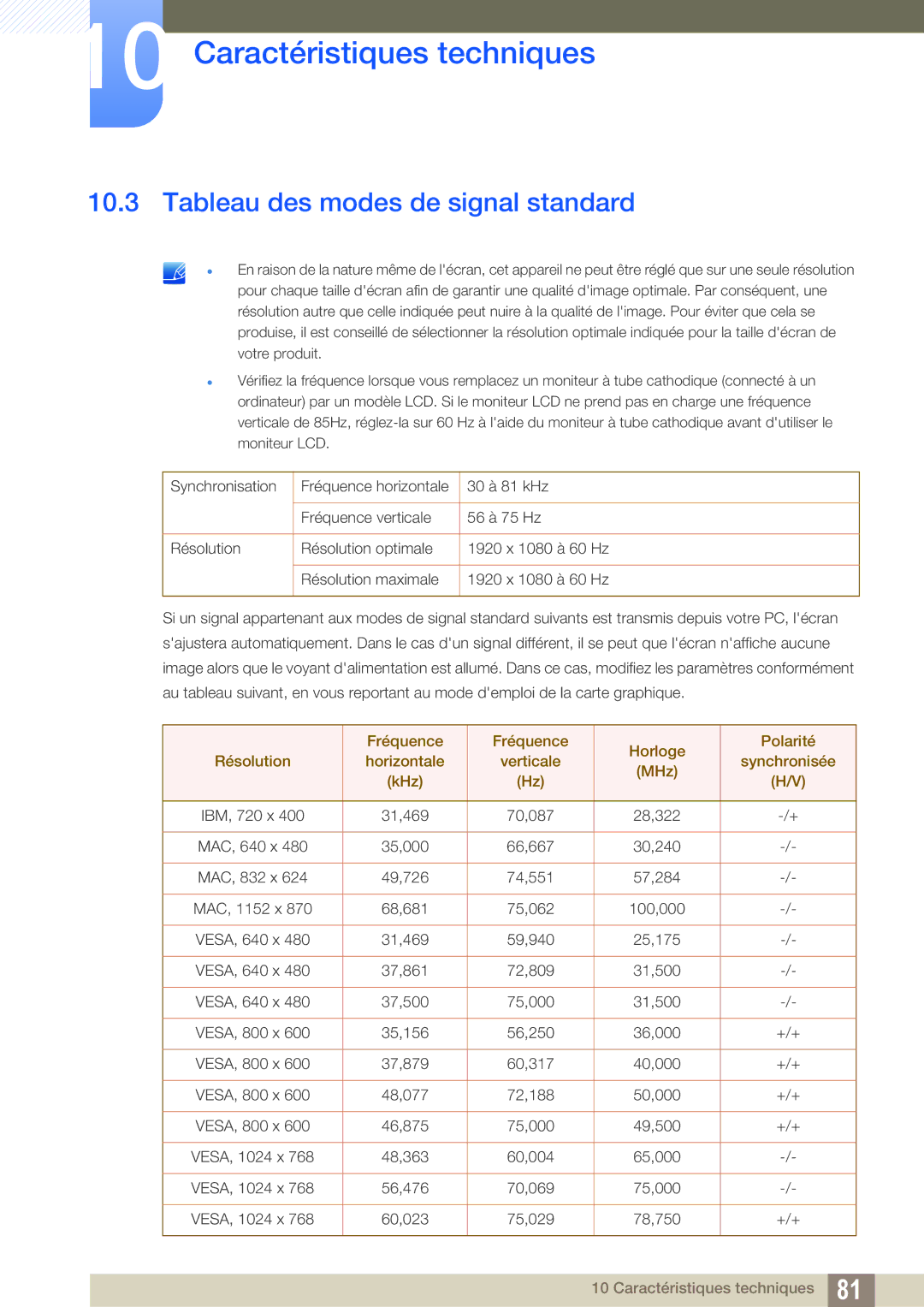 Samsung LS27D390HS/EN, LS22D390QS/EN, LS24D390HL/EN, LS22D390HS/EN manual Tableau des modes de signal standard 