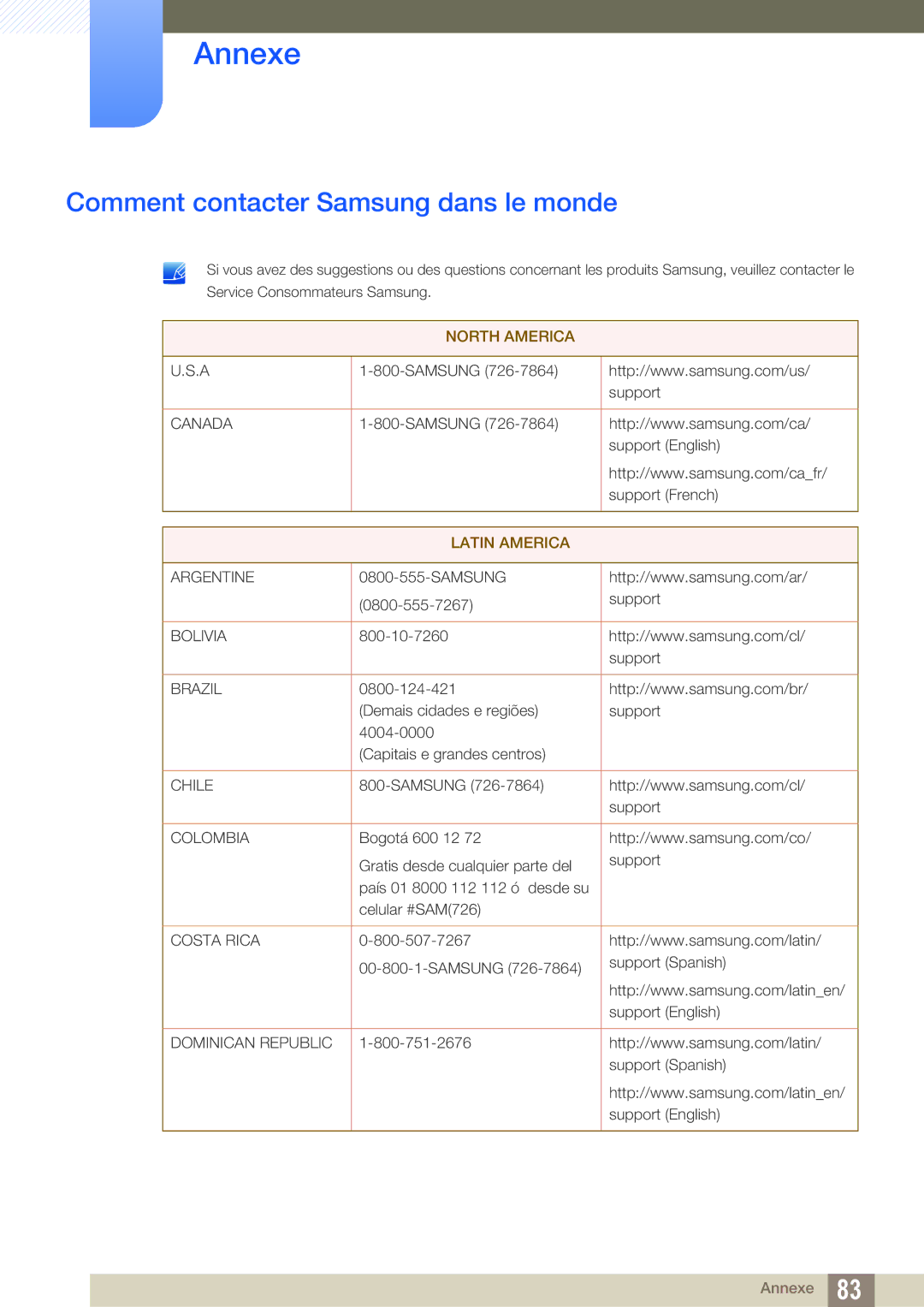 Samsung LS22D390HS/EN, LS22D390QS/EN, LS27D390HS/EN, LS24D390HL/EN manual Annexe, Comment contacter Samsung dans le monde 