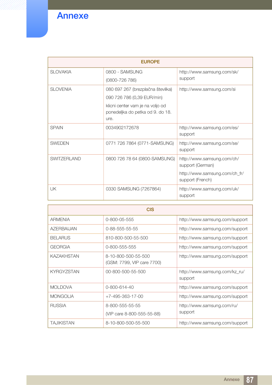 Samsung LS22D390HS/EN, LS22D390QS/EN, LS27D390HS/EN, LS24D390HL/EN manual Cis 