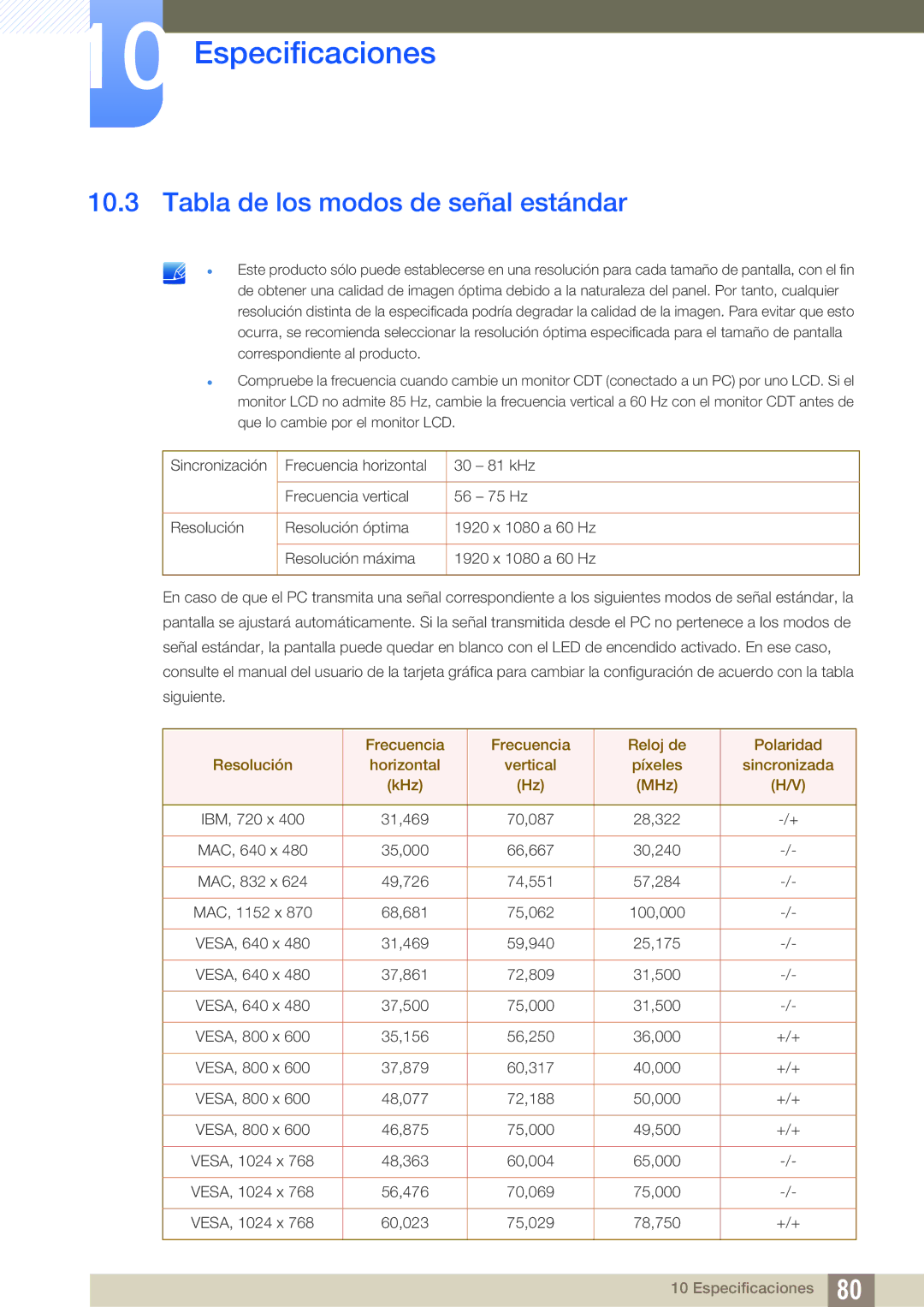 Samsung LS22D390QS/EN, LS27D390HS/EN, LS24D390HL/EN, LS22D390HS/EN manual Tabla de los modos de señal estándar 