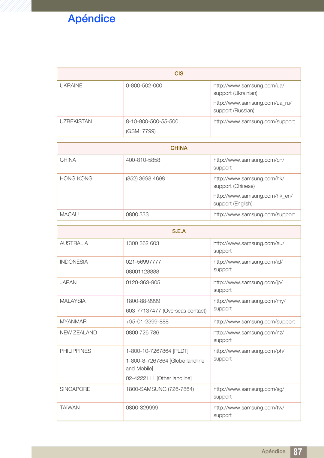 Samsung LS22D390HS/EN, LS22D390QS/EN, LS27D390HS/EN, LS24D390HL/EN manual China 