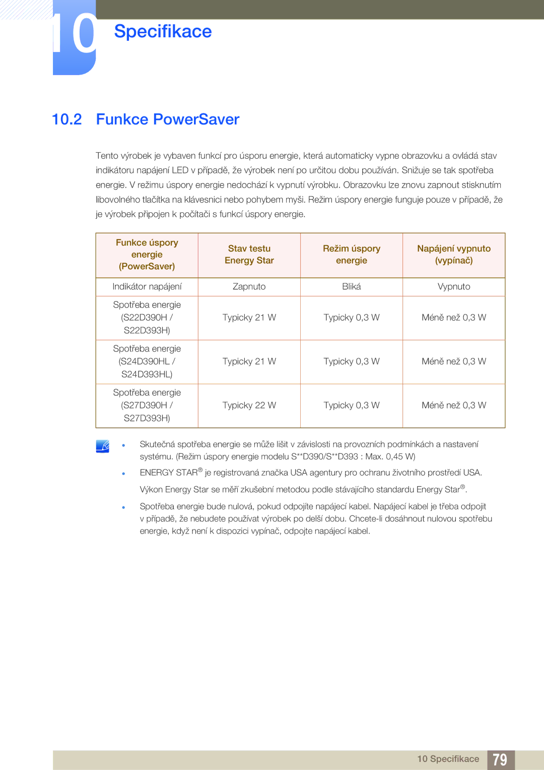 Samsung LS22D390HS/EN, LS22D390QS/EN, LS27D390HS/EN, LS24D390HL/EN manual Funkce PowerSaver 