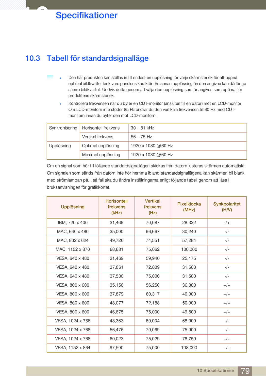 Samsung LS22D390HS/EN, LS22D390QS/EN, LS27D390HS/EN, LS24D390HL/EN manual Tabell för standardsignalläge 