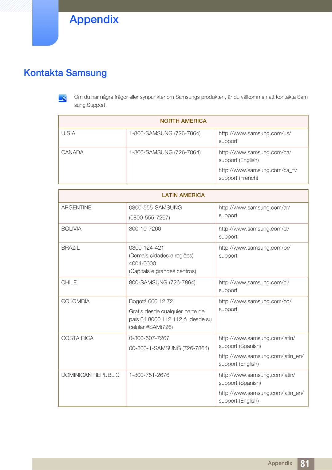 Samsung LS27D390HS/EN, LS22D390QS/EN, LS24D390HL/EN, LS22D390HS/EN manual Appendix, Kontakta Samsung 