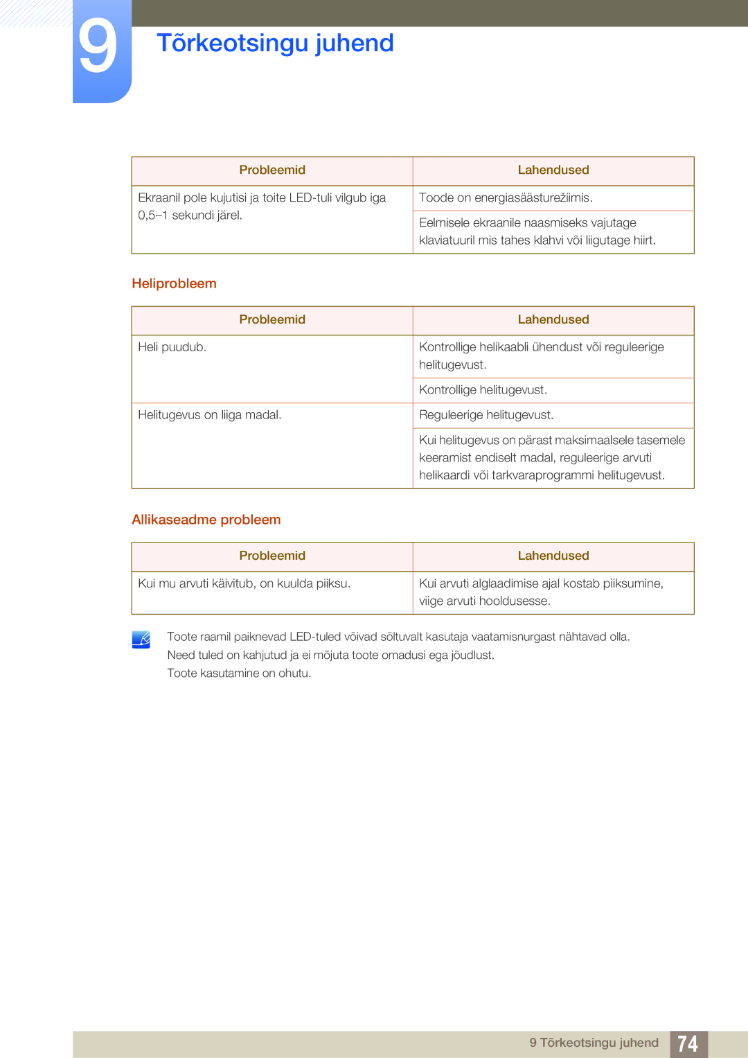 Samsung LS24D390HL/EN, LS22D390QS/EN, LS27D390HS/EN, LS22D390HS/EN manual Heliprobleem, Allikaseadme probleem 