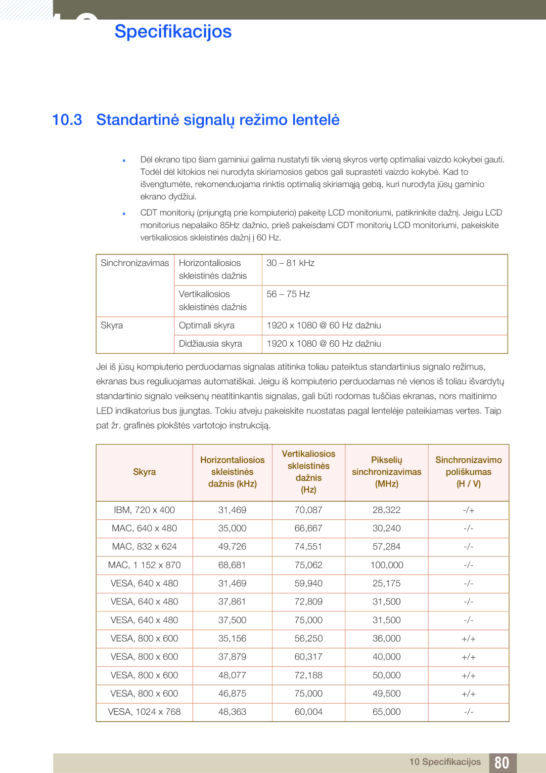 Samsung LS22D390QS/EN, LS27D390HS/EN, LS24D390HL/EN, LS22D390HS/EN manual Standartinė signalų režimo lentelė 