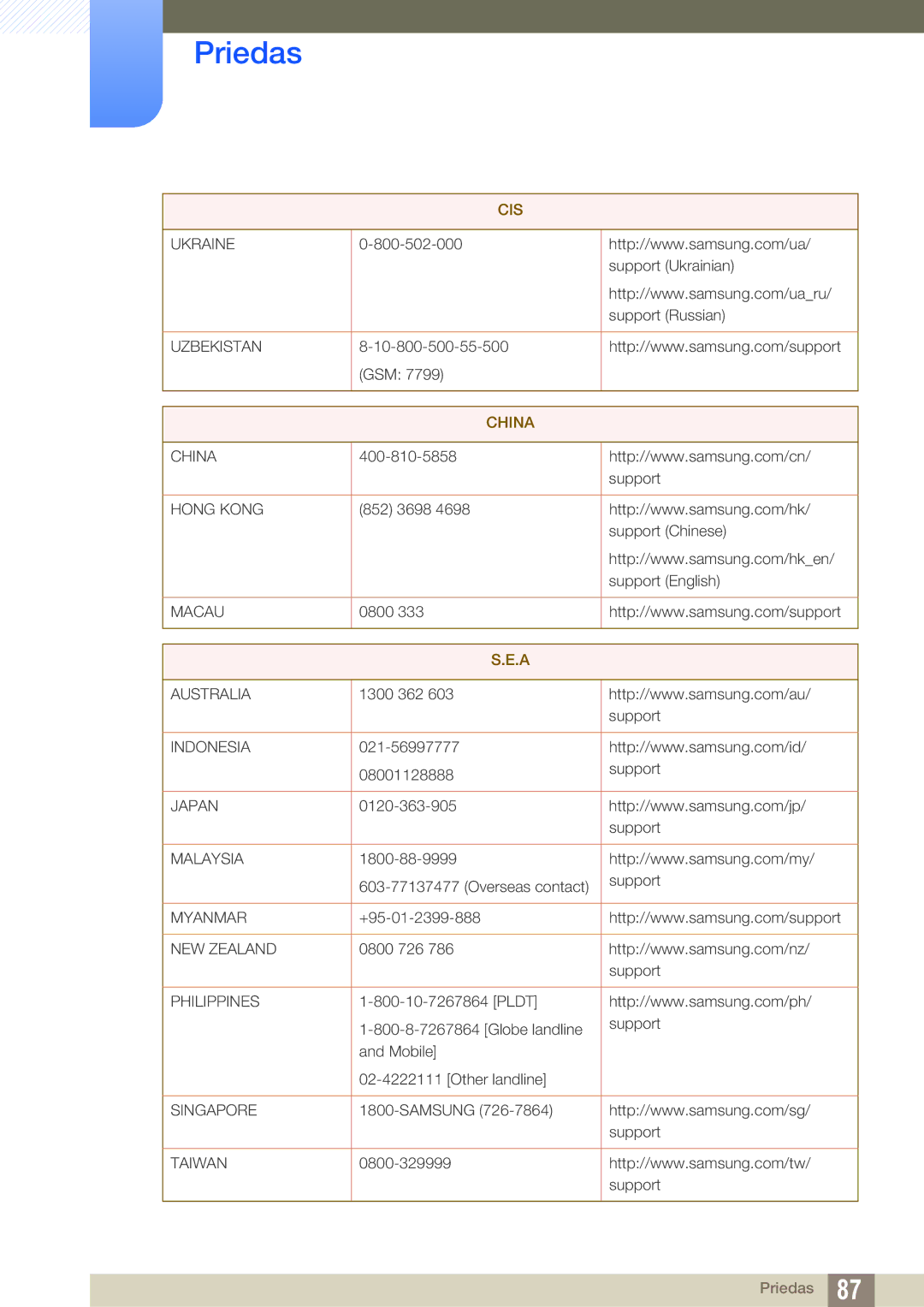 Samsung LS22D390HS/EN Support Ukrainian Support Russian, 10-800-500-55-500 GSM, 852 3698 Support Chinese Support English 