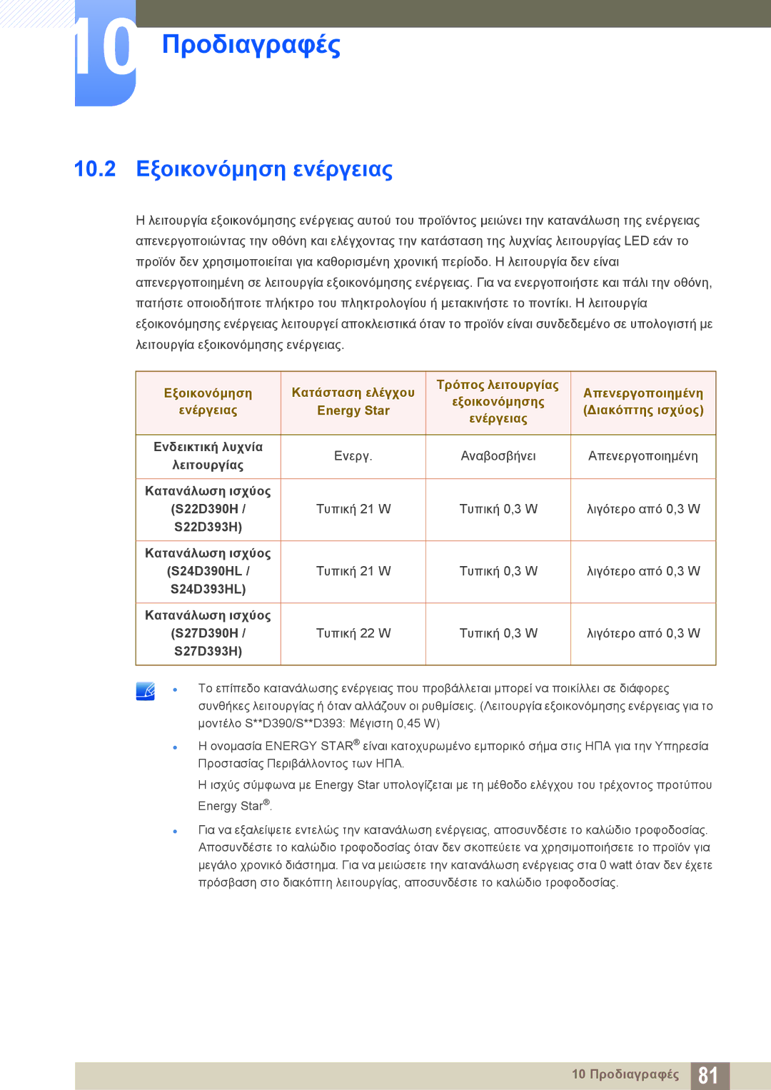 Samsung LS27D390HS/EN, LS22D390QS/EN, LS24D390HL/EN, LS22D390HS/EN manual 10.2 Εξοικονόμηση ενέργειας, S27D393H 