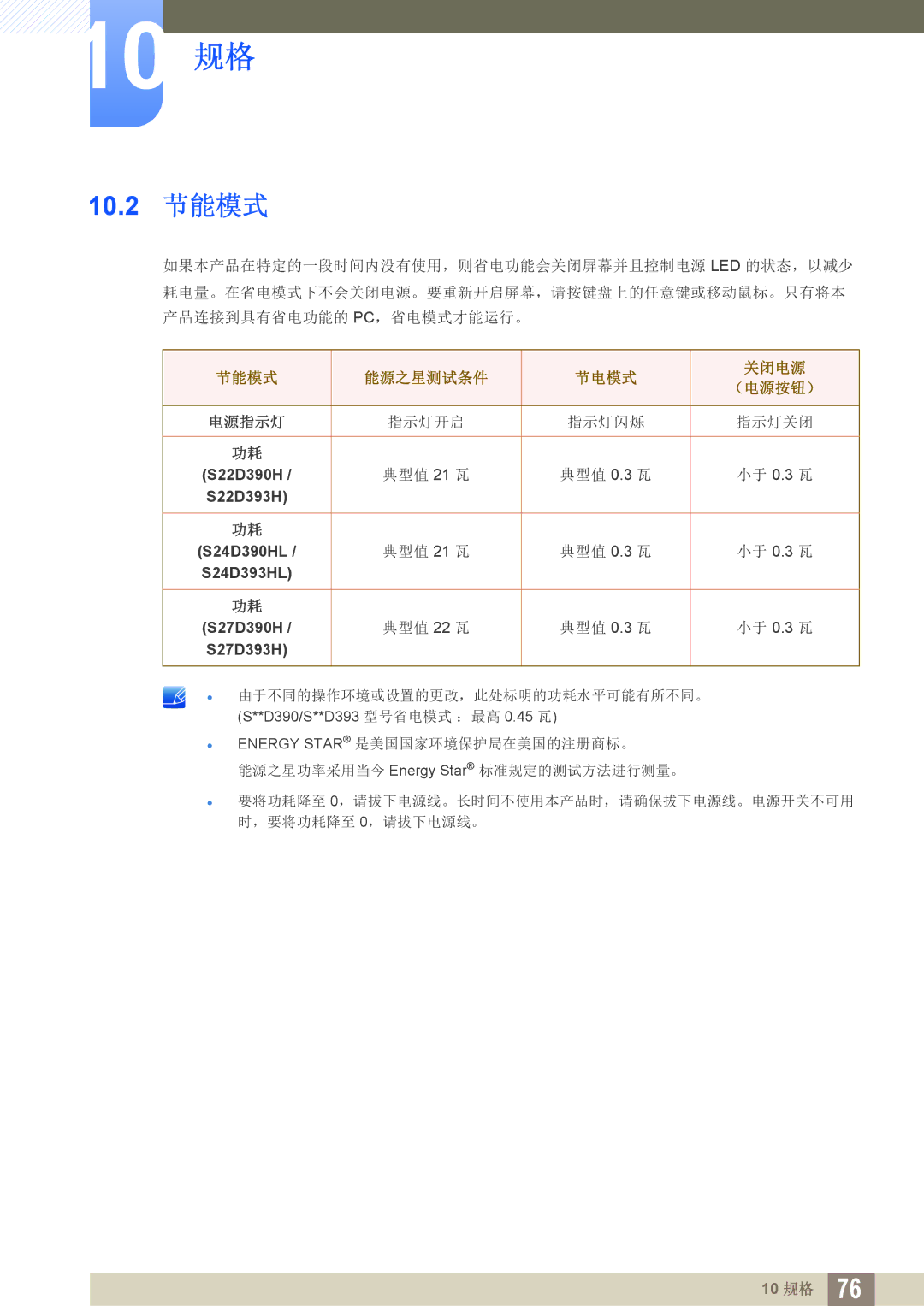 Samsung LS22D390QS/EN, LS27D390HS/EN, LS24D390HL/EN, LS22D390HS/EN manual 10.2 节能模式, 节能模式 能源之星测试条件 节电模式 关闭电源 