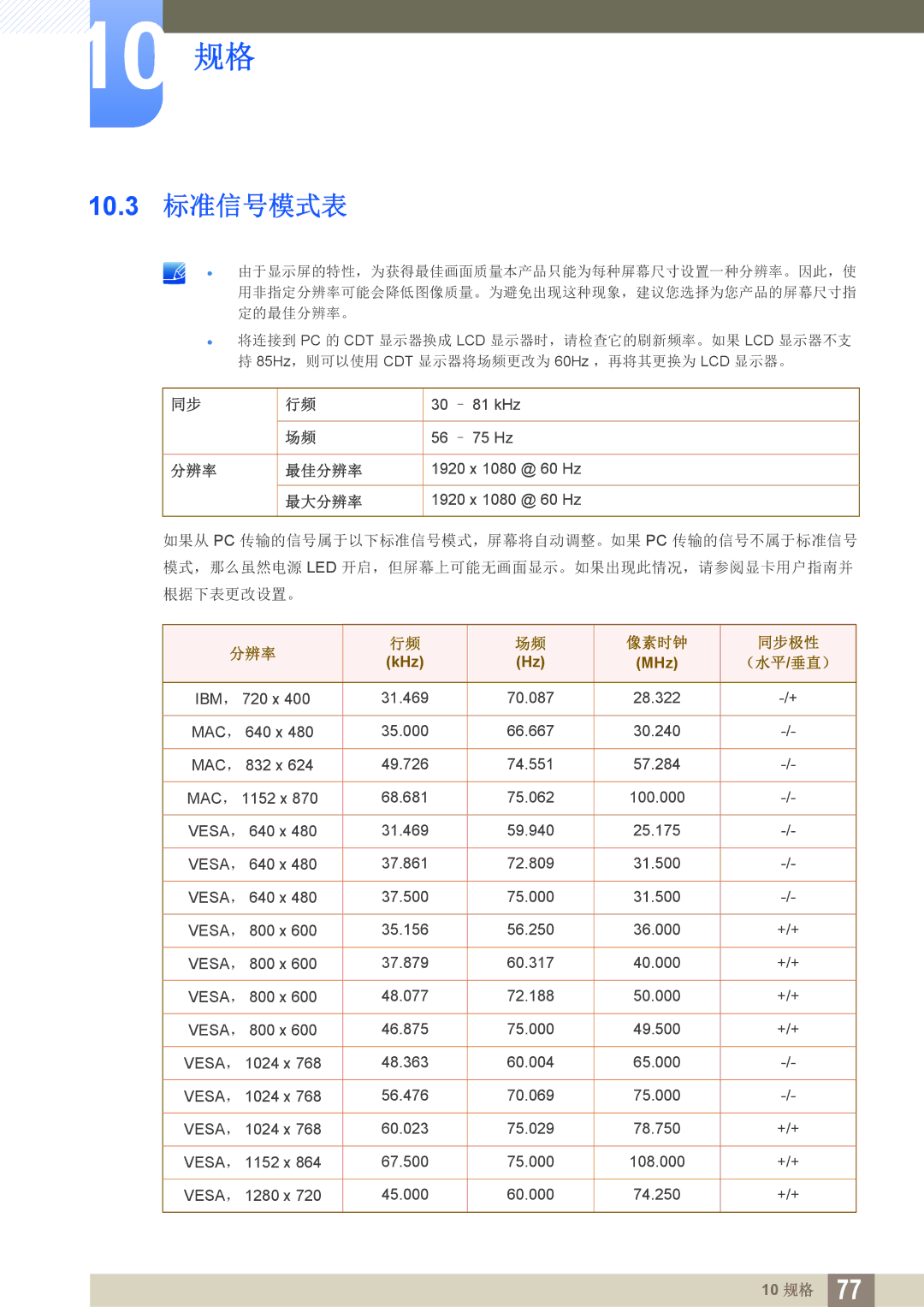 Samsung LS27D390HS/EN, LS22D390QS/EN, LS24D390HL/EN, LS22D390HS/EN manual 10.3 标准信号模式表, 最大分辨率 