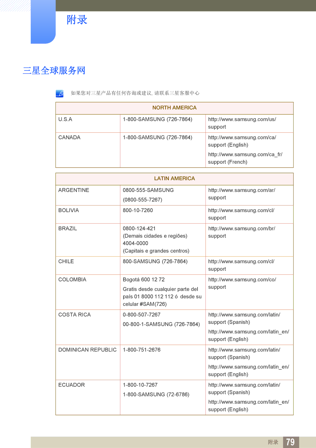 Samsung LS22D390HS/EN, LS22D390QS/EN, LS27D390HS/EN, LS24D390HL/EN manual 三星全球服务网, 如果您对三星产品有任何咨询或建议, 请联系三星客服中心 