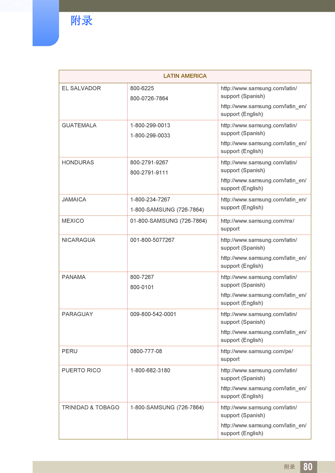 Samsung LS22D390QS/EN, LS27D390HS/EN, LS24D390HL/EN, LS22D390HS/EN manual EL Salvador 