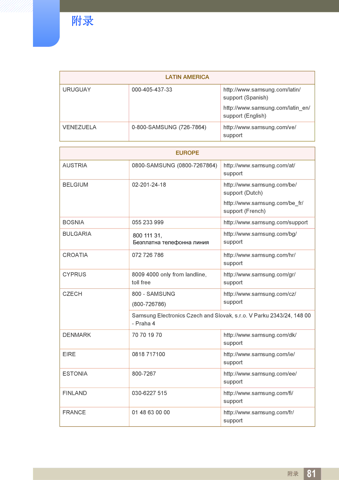 Samsung LS27D390HS/EN, LS22D390QS/EN, LS24D390HL/EN, LS22D390HS/EN manual Europe 