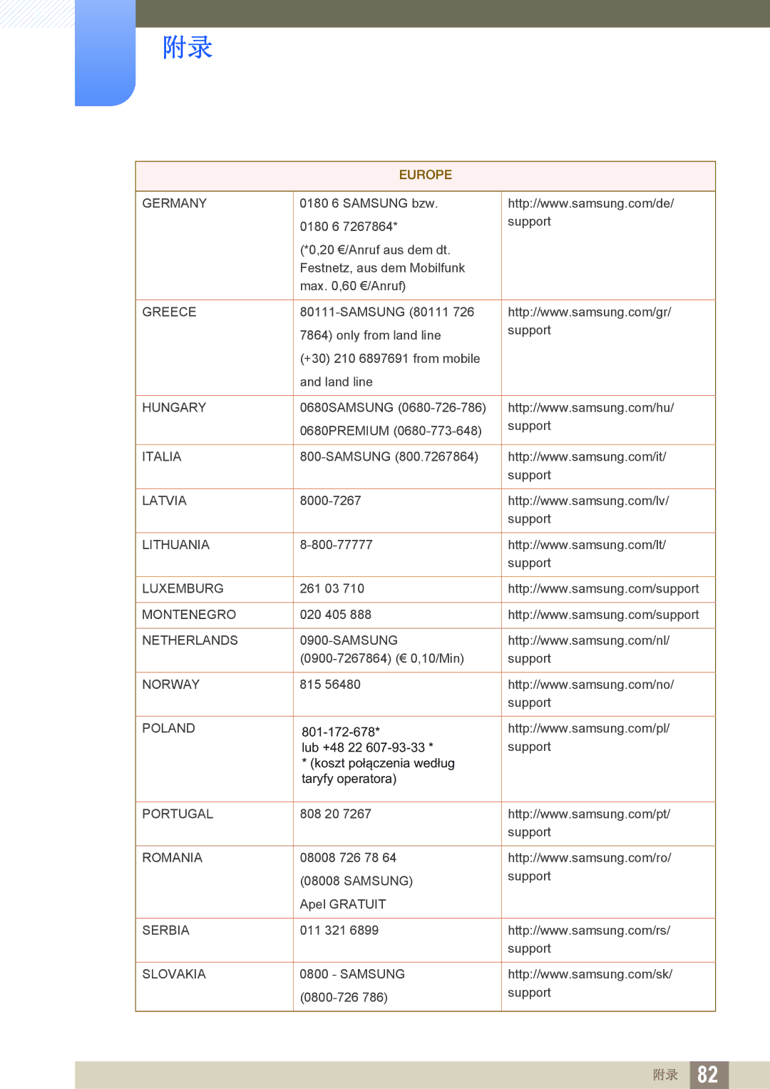 Samsung LS24D390HL/EN, LS22D390QS/EN, LS27D390HS/EN, LS22D390HS/EN manual Greece 