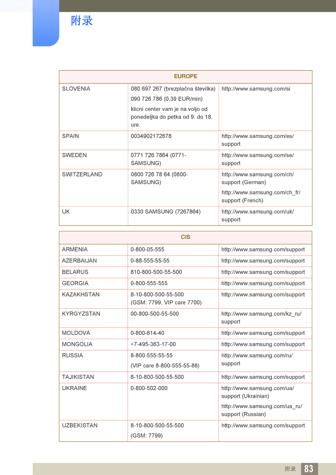 Samsung LS22D390HS/EN, LS22D390QS/EN, LS27D390HS/EN, LS24D390HL/EN manual Cis 