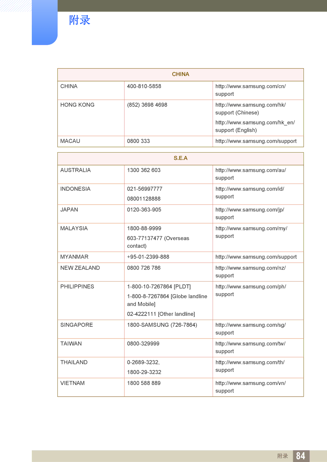 Samsung LS22D390QS/EN, LS27D390HS/EN, LS24D390HL/EN, LS22D390HS/EN manual China 