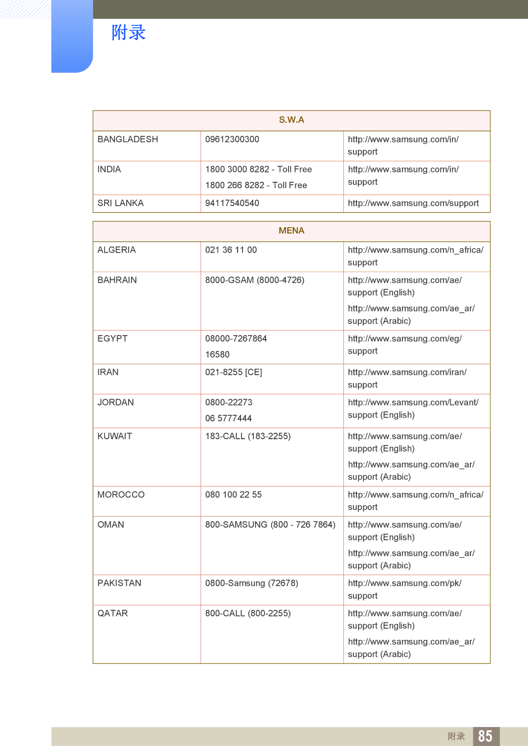 Samsung LS27D390HS/EN, LS22D390QS/EN, LS24D390HL/EN, LS22D390HS/EN manual Mena 