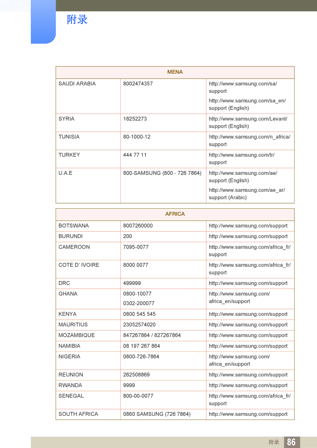 Samsung LS24D390HL/EN, LS22D390QS/EN, LS27D390HS/EN, LS22D390HS/EN manual Africa 