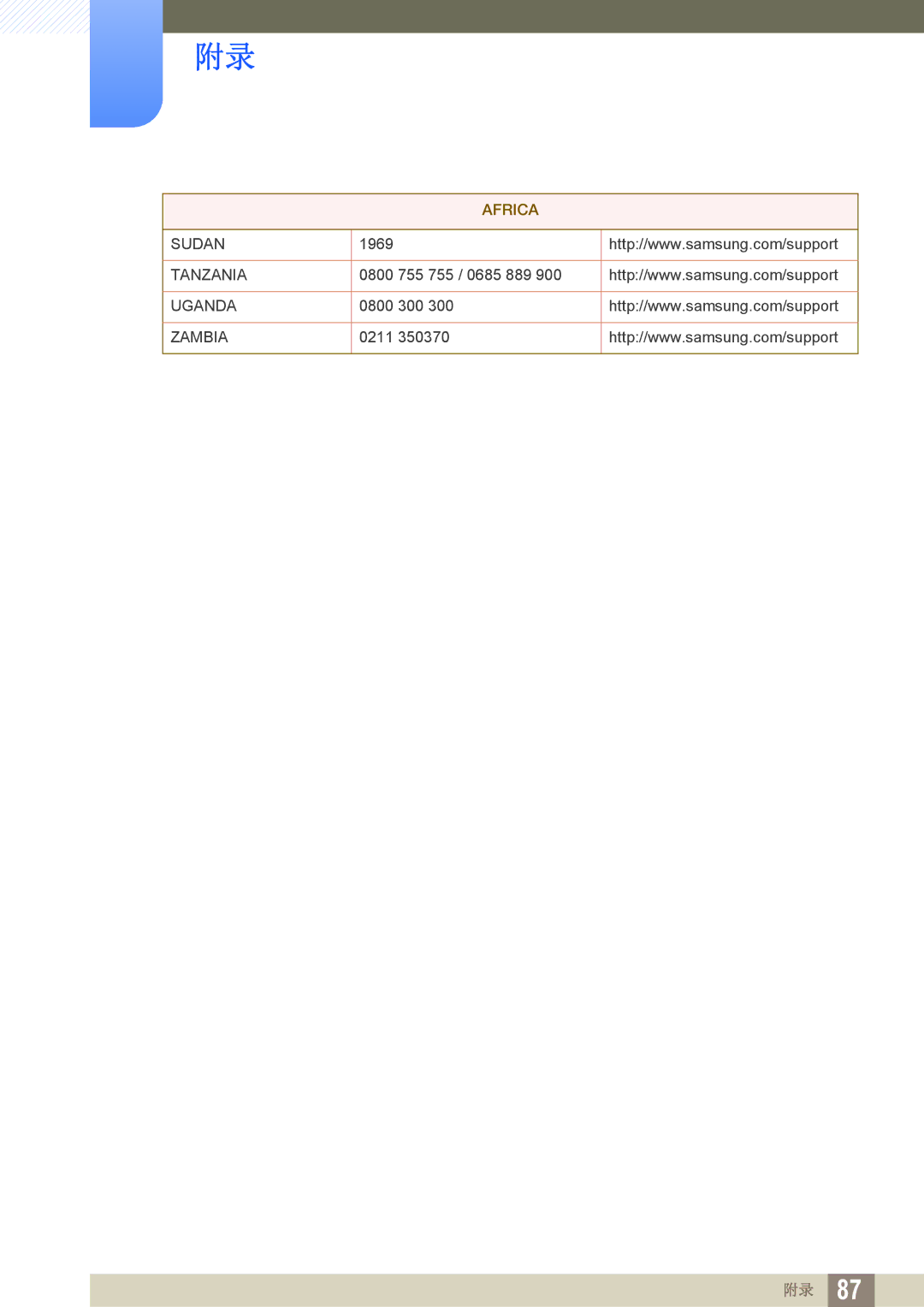 Samsung LS22D390HS/EN, LS22D390QS/EN, LS27D390HS/EN, LS24D390HL/EN manual Sudan 