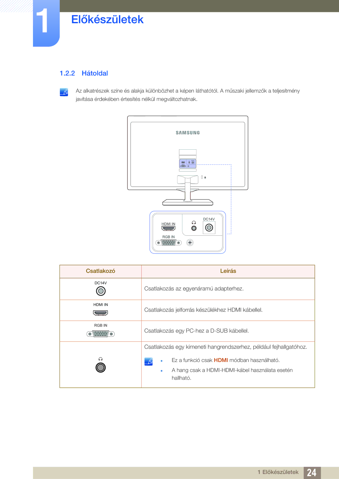 Samsung LS22D390QS/EN, LS27D390HS/EN, LS24D390HL/EN, LS22D390HS/EN manual 2 Hátoldal, Csatlakozó Leírás 