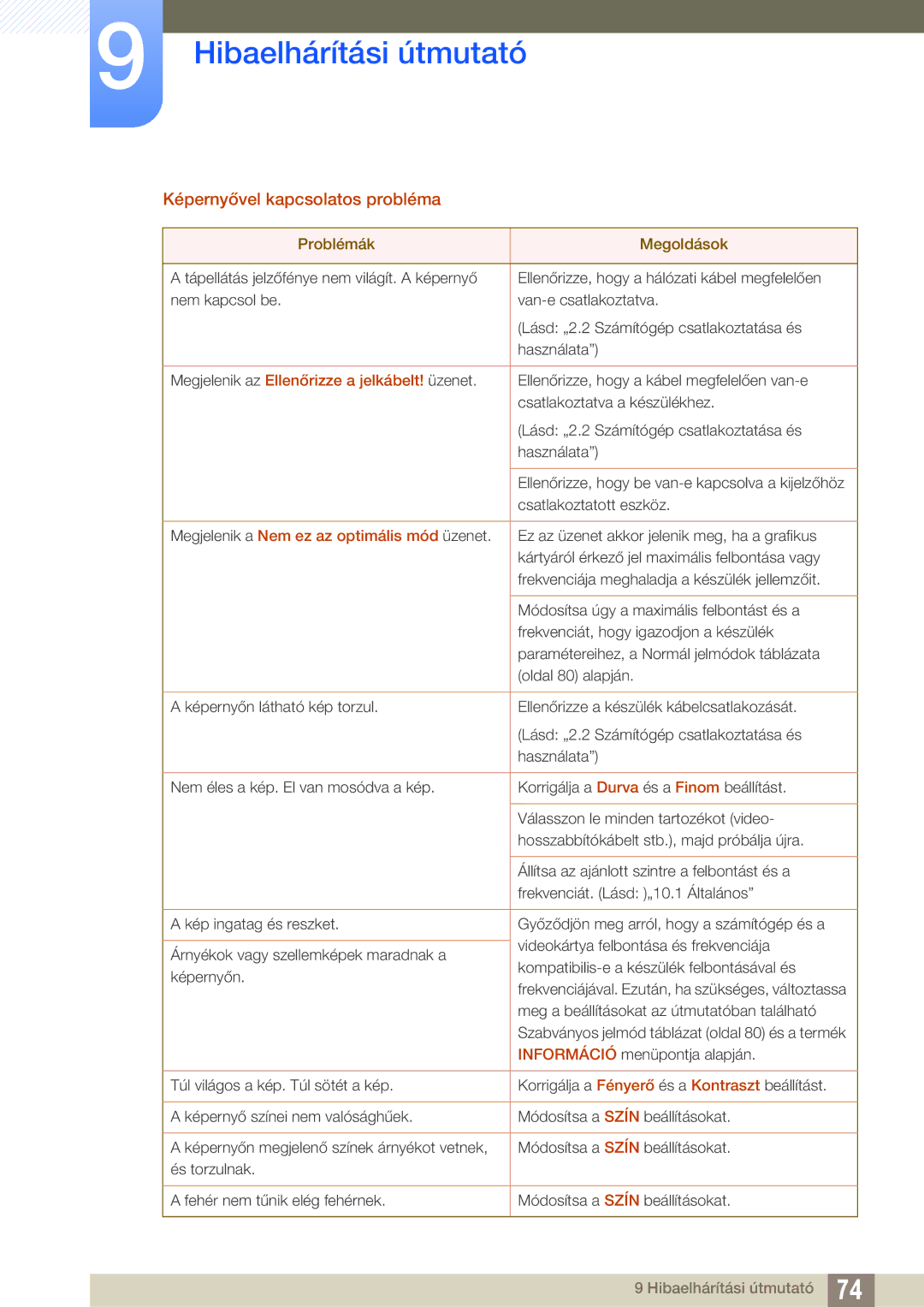 Samsung LS24D390HL/EN, LS22D390QS/EN manual Képernyővel kapcsolatos probléma, Megjelenik az Ellenőrizze a jelkábelt! üzenet 