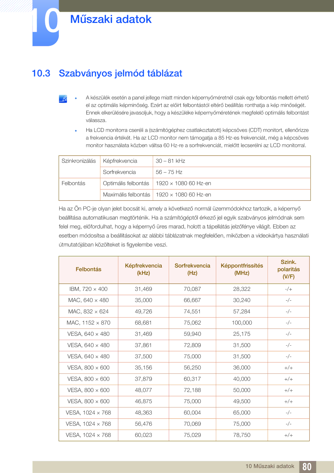 Samsung LS22D390QS/EN, LS27D390HS/EN, LS24D390HL/EN, LS22D390HS/EN manual Szabványos jelmód táblázat, MHz 