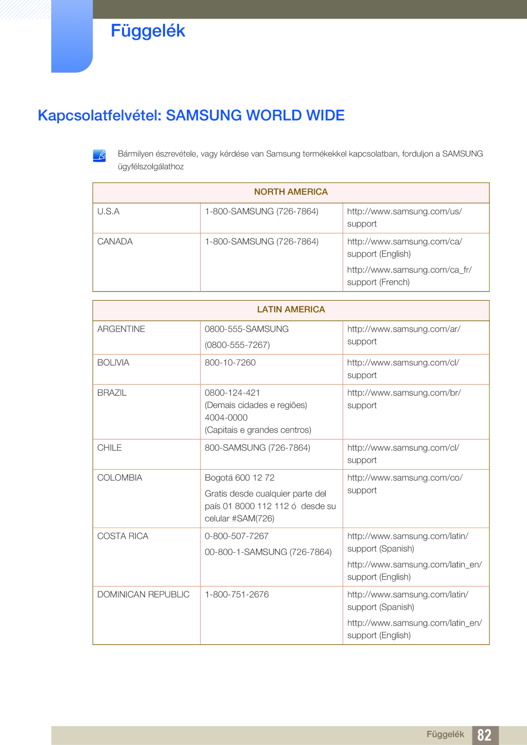 Samsung LS24D390HL/EN, LS22D390QS/EN, LS27D390HS/EN, LS22D390HS/EN manual Függelék, Kapcsolatfelvétel Samsung World Wide 