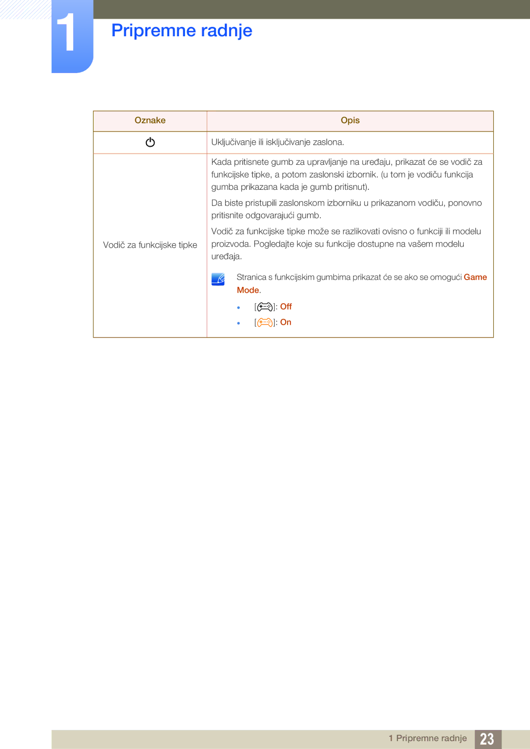 Samsung LS22D390HS/EN, LS22D390QS/EN, LS27D390HS/EN, LS24D390HL/EN manual Mode 