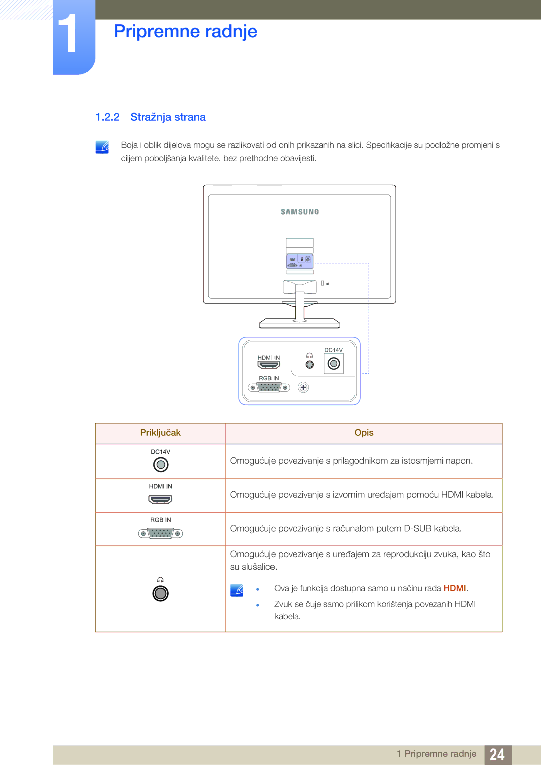 Samsung LS22D390QS/EN, LS27D390HS/EN, LS24D390HL/EN, LS22D390HS/EN manual Stražnja strana, Priključak Opis 