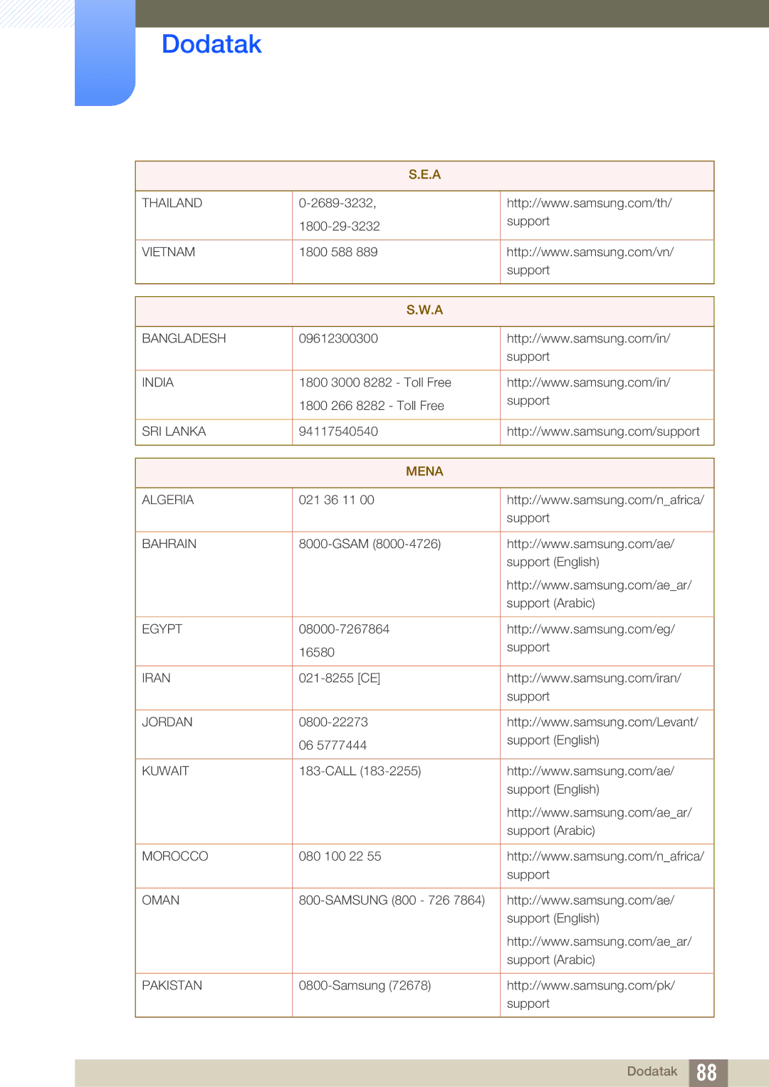 Samsung LS22D390QS/EN, LS27D390HS/EN, LS24D390HL/EN, LS22D390HS/EN manual Mena 