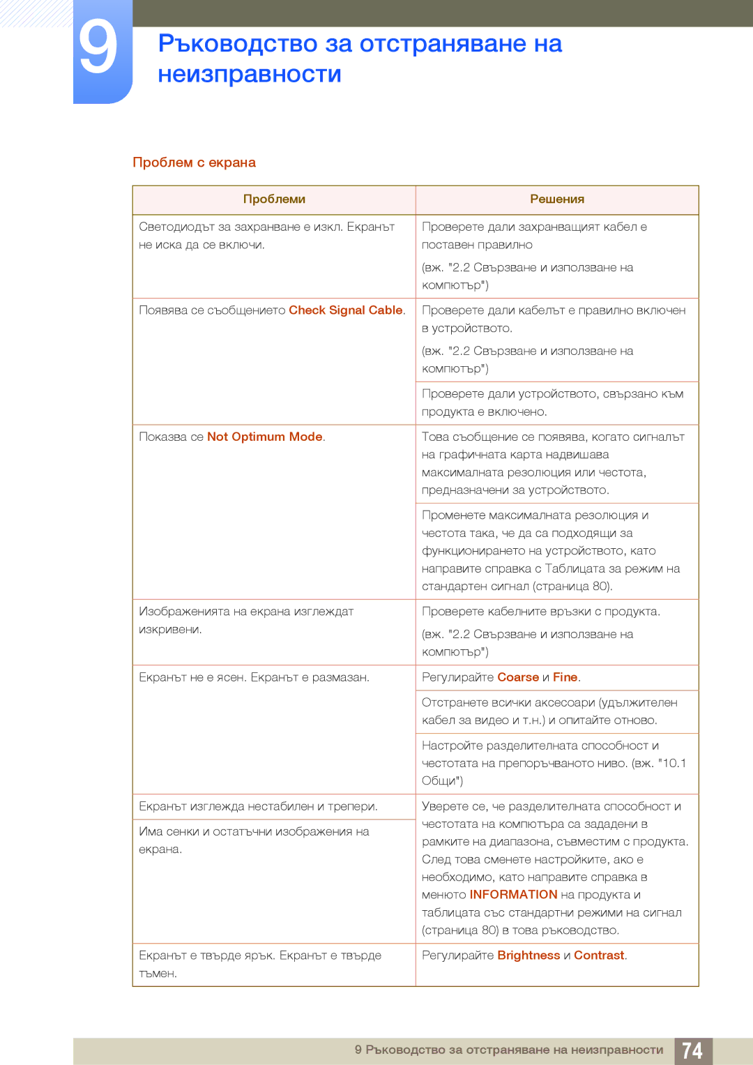 Samsung LS24D390HL/EN, LS22D390QS/EN, LS27D390HS/EN manual Проблем с екрана 