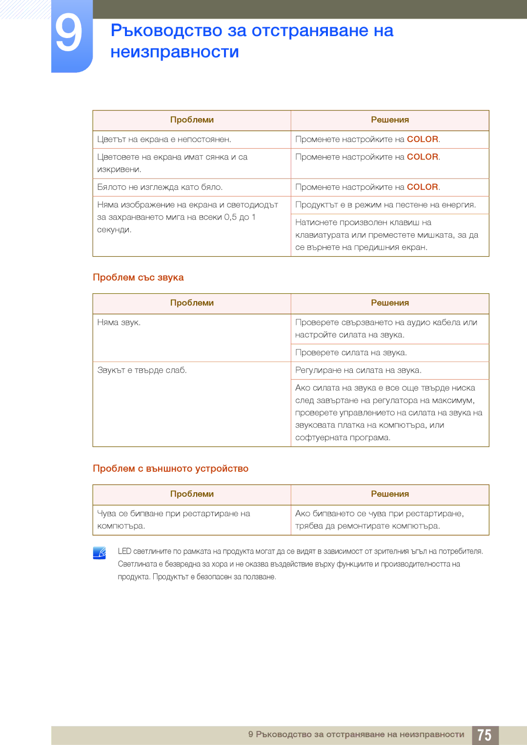 Samsung LS22D390QS/EN, LS27D390HS/EN, LS24D390HL/EN manual Проблем със звука 