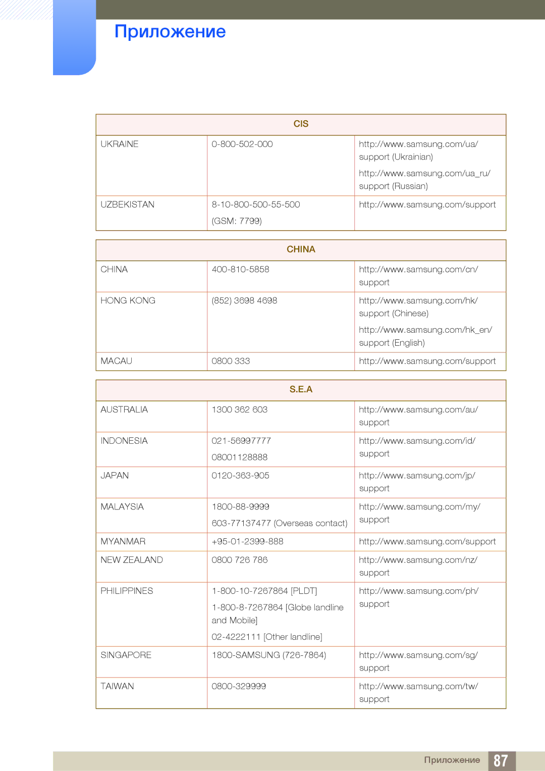 Samsung LS22D390QS/EN, LS27D390HS/EN, LS24D390HL/EN manual China 