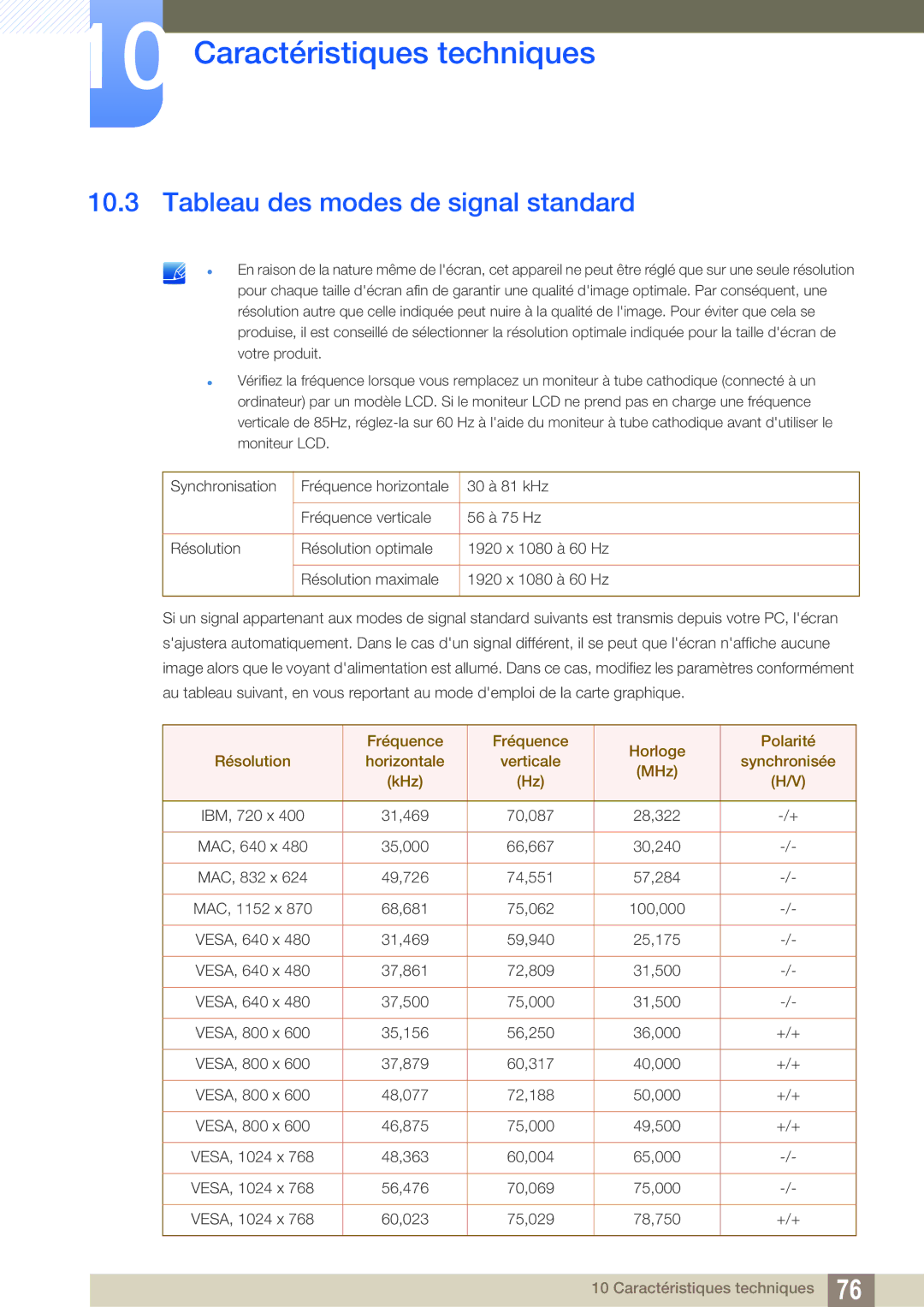 Samsung LS22D390QS/EN manual Tableau des modes de signal standard 