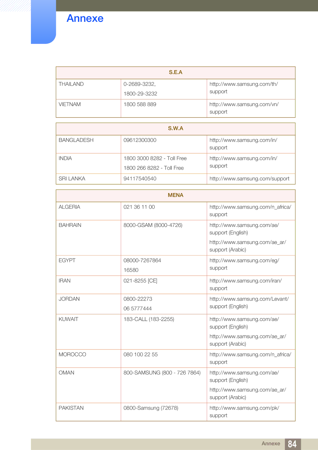 Samsung LS22D390QS/EN manual Mena 