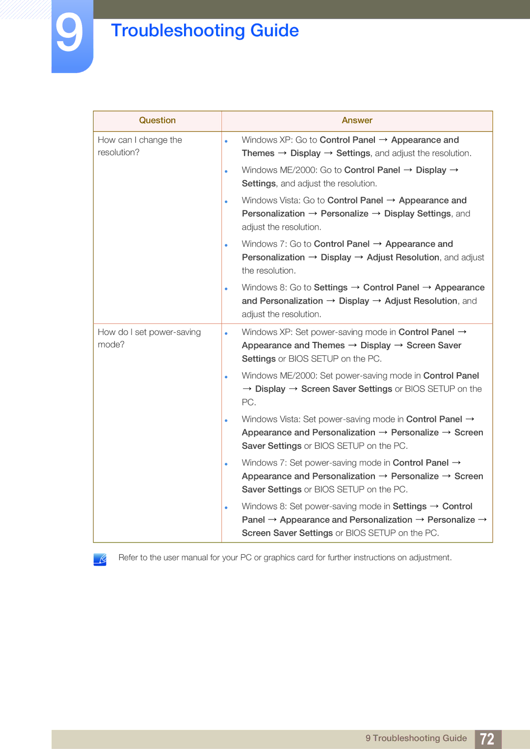 Samsung LS22D390QS/EN manual Troubleshooting Guide 