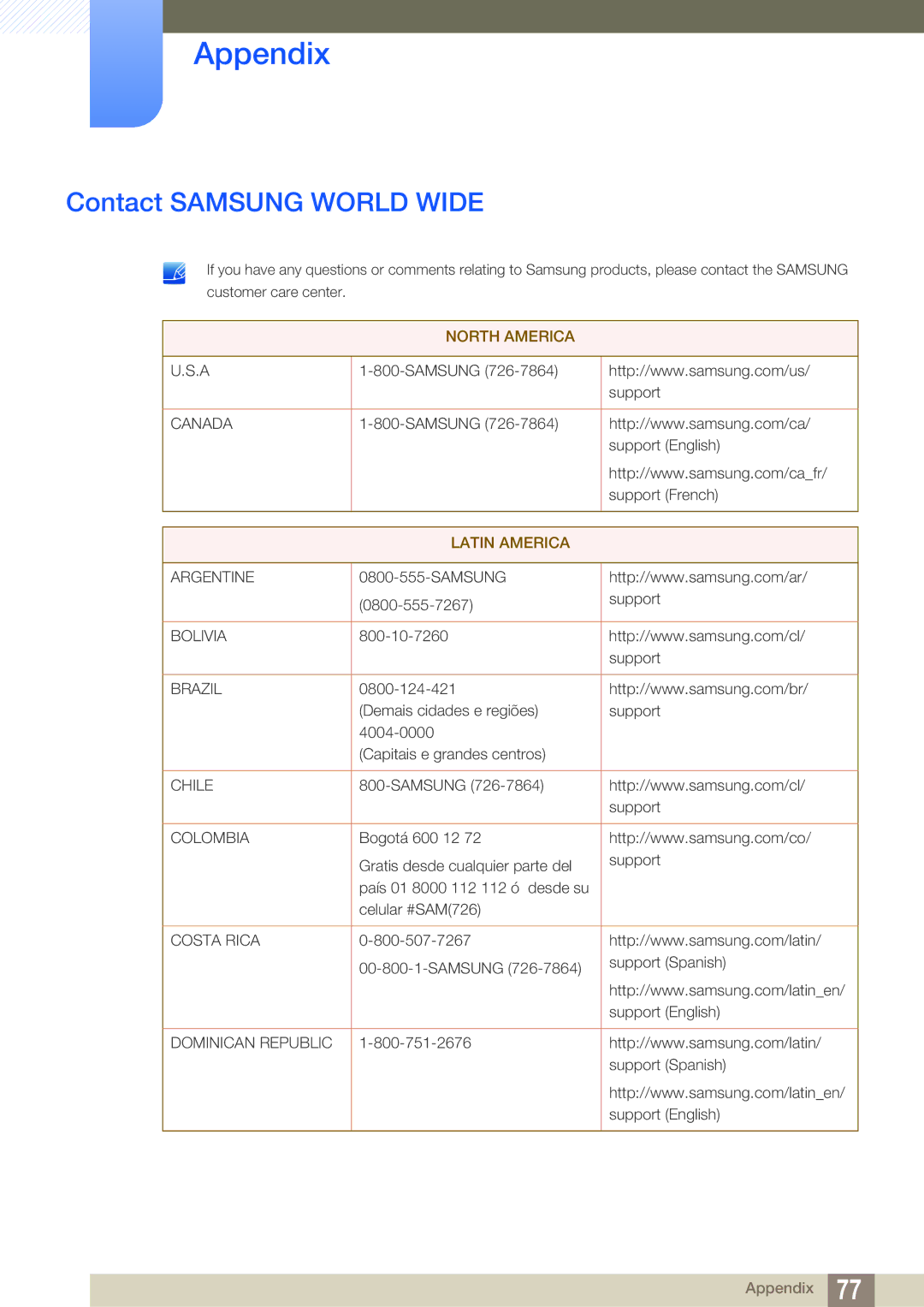 Samsung LS22D390QS/EN manual Appendix, Contact Samsung World Wide 