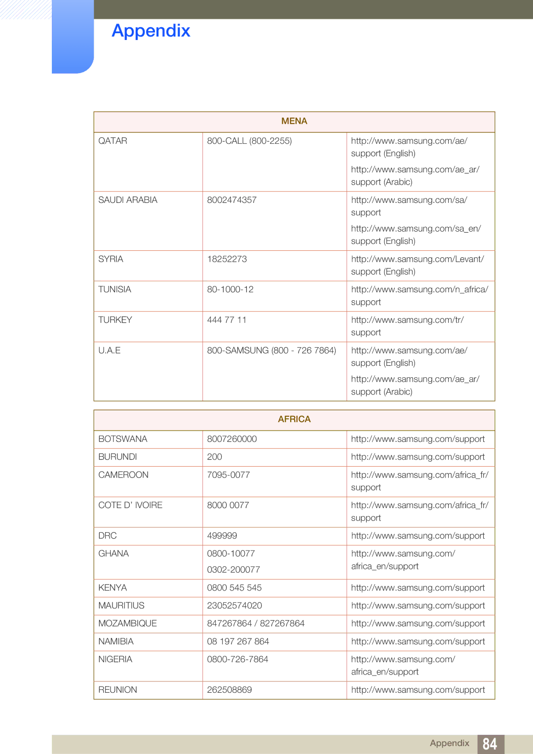 Samsung LS22D390QS/EN manual Africa 