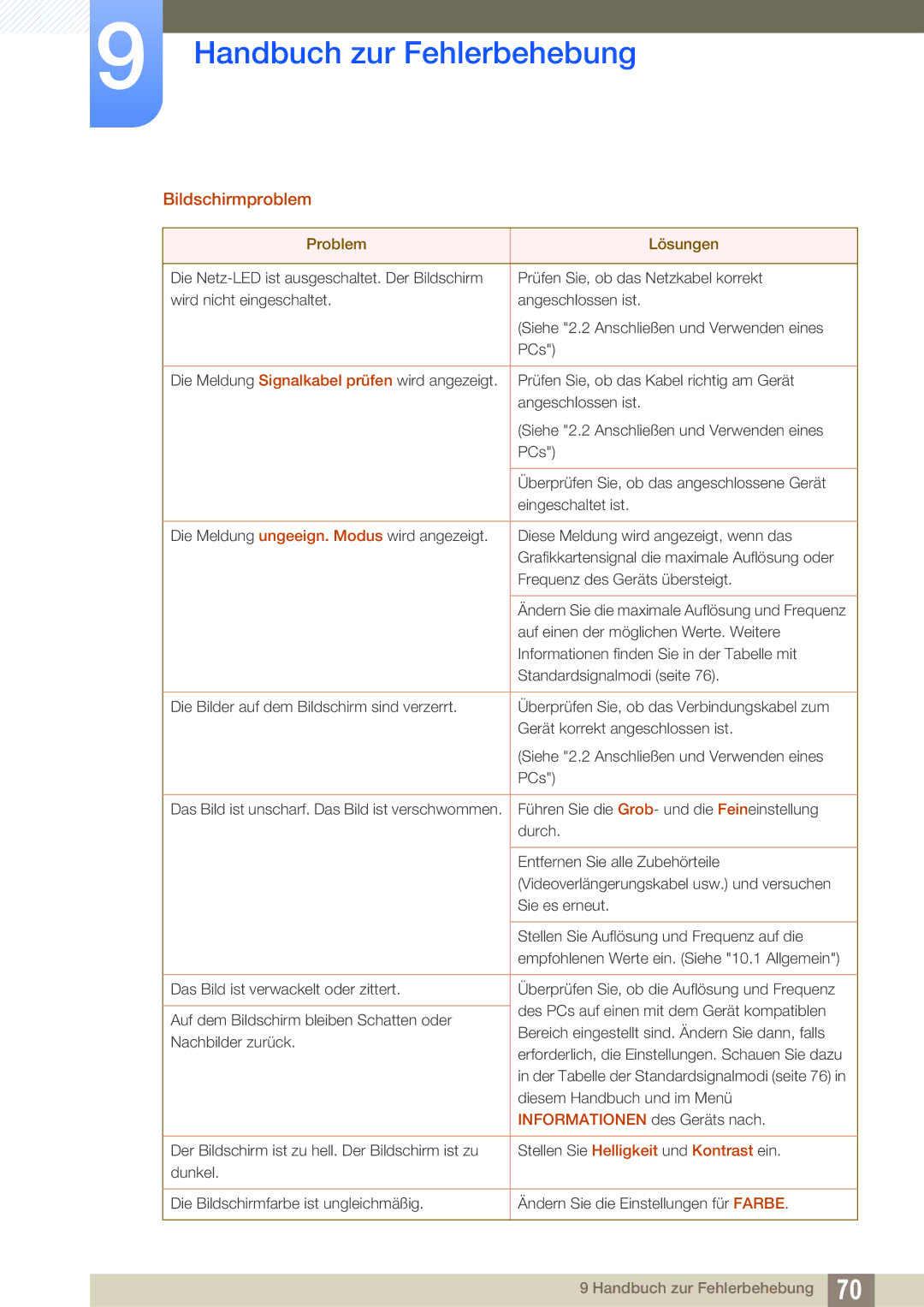 Samsung LS22D390QS/EN manual Bildschirmproblem 