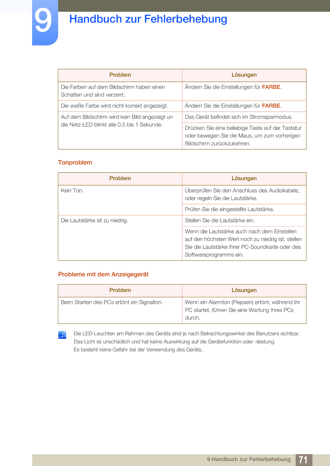 Samsung LS22D390QS/EN manual Tonproblem, Probleme mit dem Anzeigegerät 