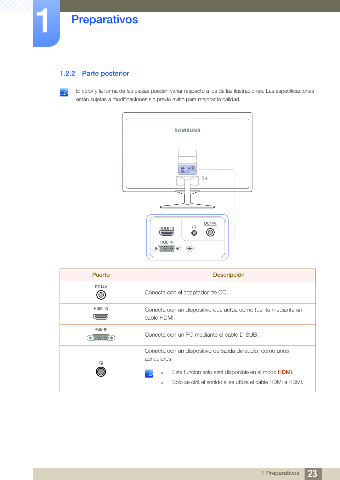 Samsung LS22D390QS/EN manual Parte posterior, Puerto Descripción 