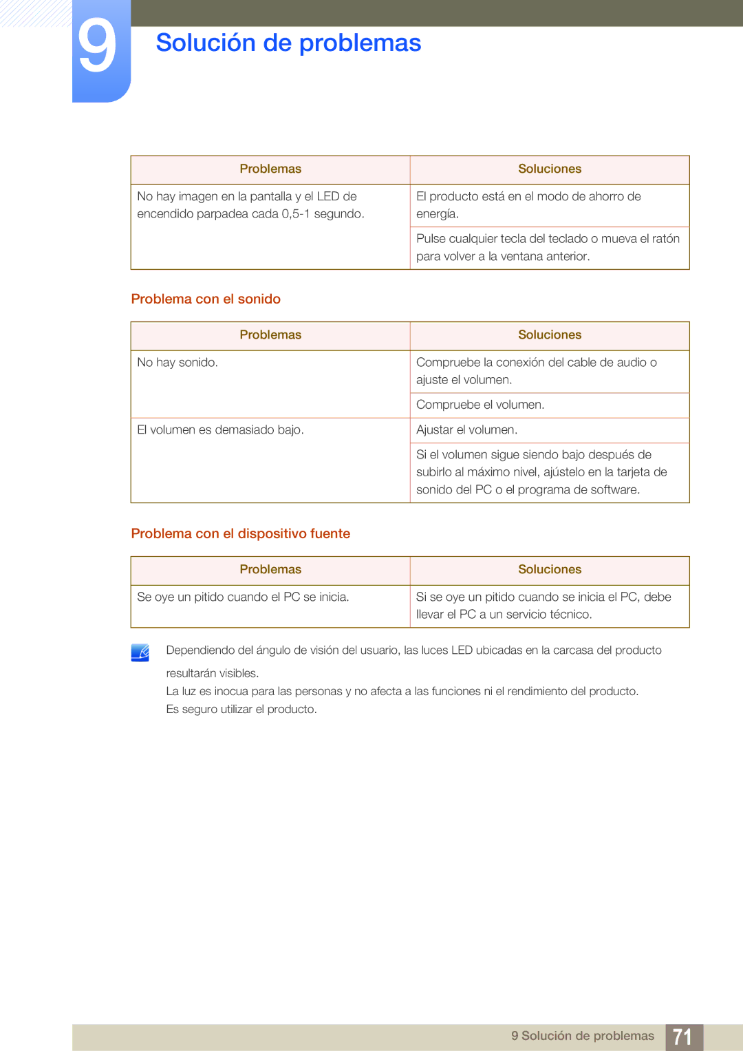 Samsung LS22D390QS/EN manual Problema con el sonido, Problema con el dispositivo fuente 