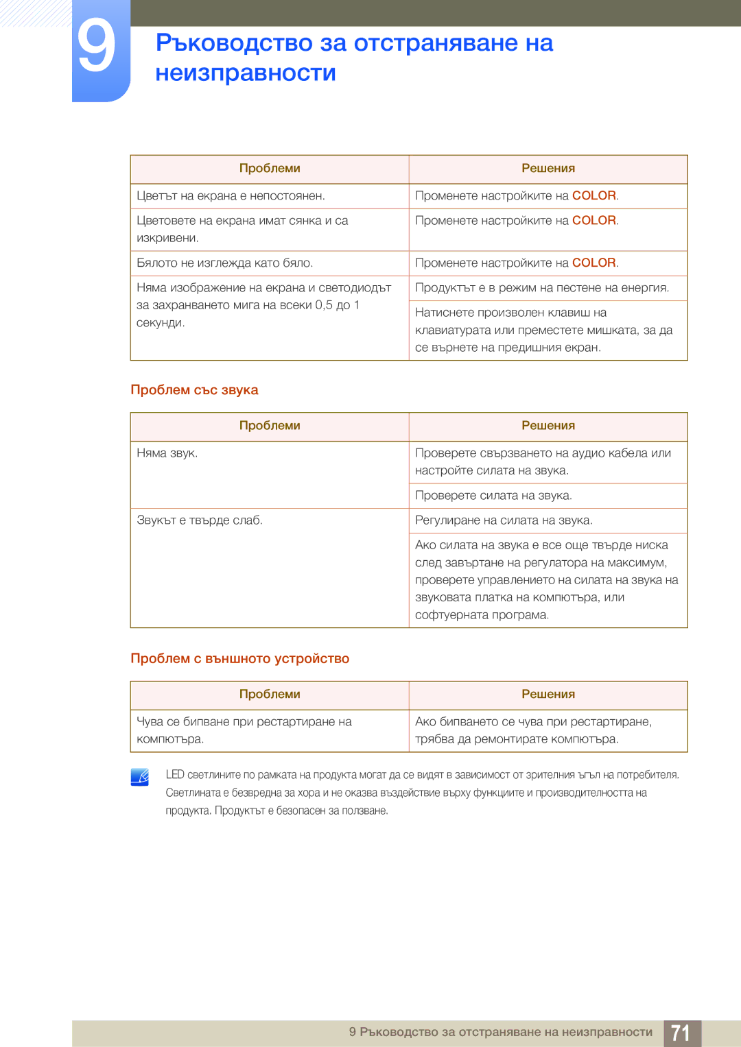 Samsung LS22D390QS/EN manual Проблем със звука 